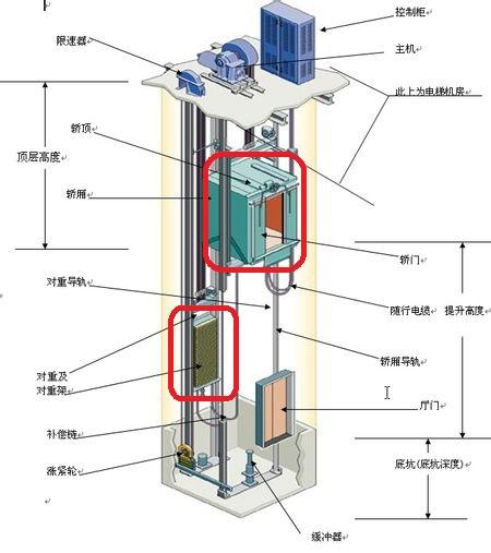 电梯钢丝绳缠绕图解图片