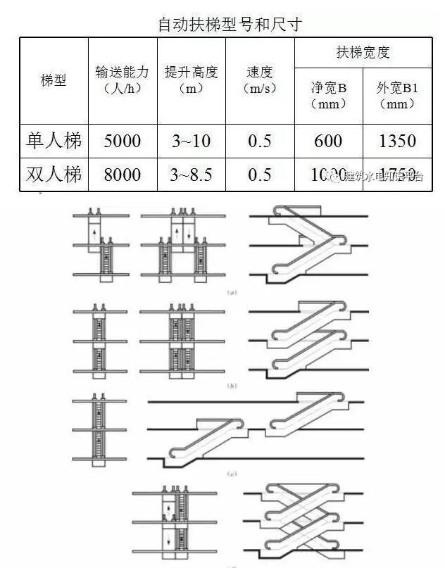 手扶梯尺寸图片