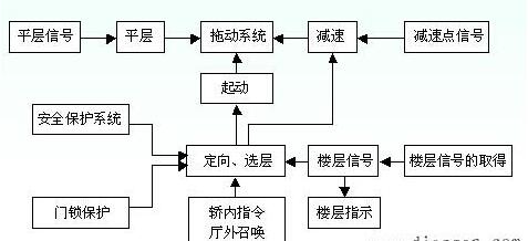 电梯运行示意图图片