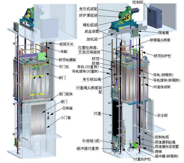 电梯结构工程师职位简介及其发展前景