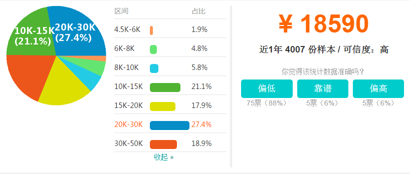 深圳市场总监 • 工资收入水平