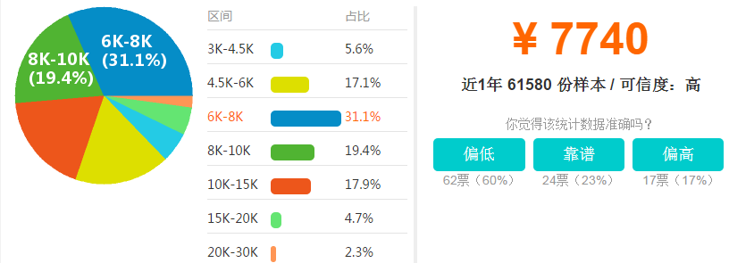 培训讲师工资水平