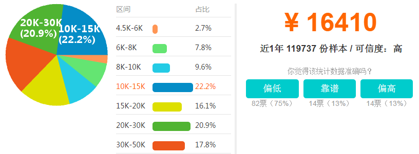 网站运营人员工资（网站运营专员就业前景） 网站运营职员
工资（网站运营专员就业远景
）〔网站运营专员待遇怎么样〕 新闻资讯