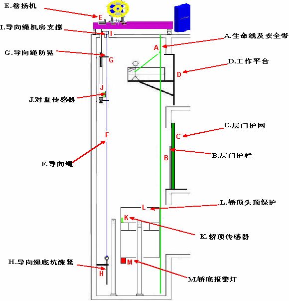 奥的斯电梯安装工艺图图片