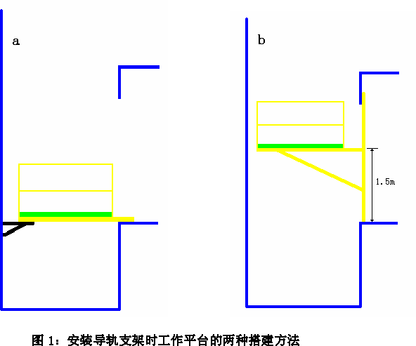 安装导轨支架
