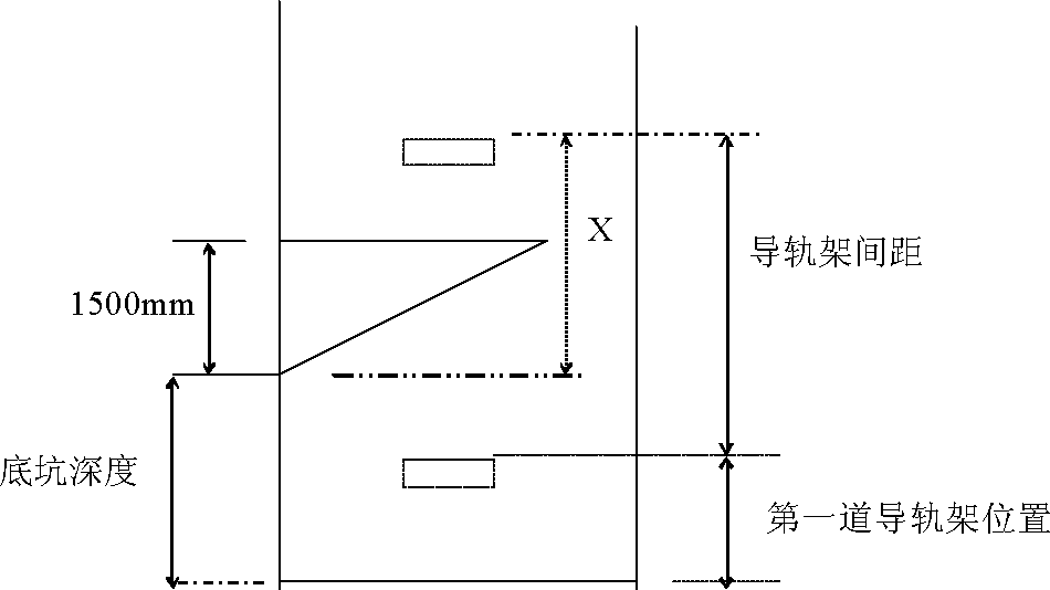 导轨