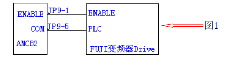6-FUJI变频器定位