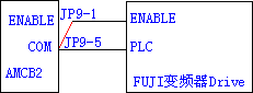 定位前必须短接Enable