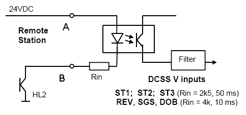1-DCSS5门机光幕接线