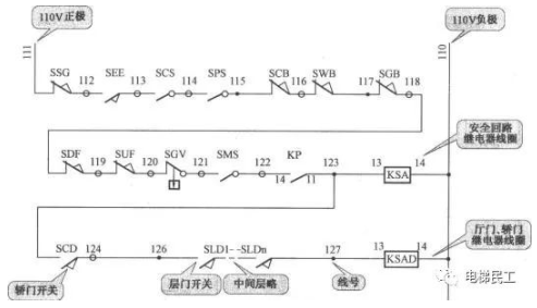 安全回路的作用