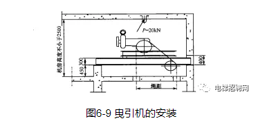 曳引机的安装