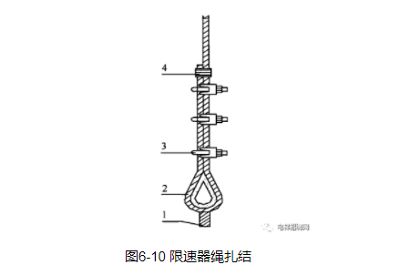 限速器绳扎结