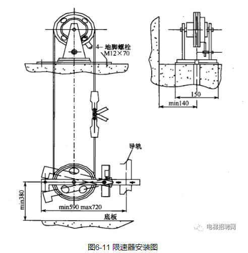 电梯限速器结构图片