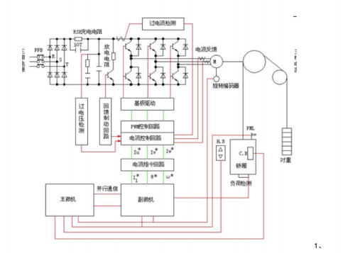 ypvf 電梯的系統結構如下圖所示:日立 ypvf 電梯的系統構成5,把編程器