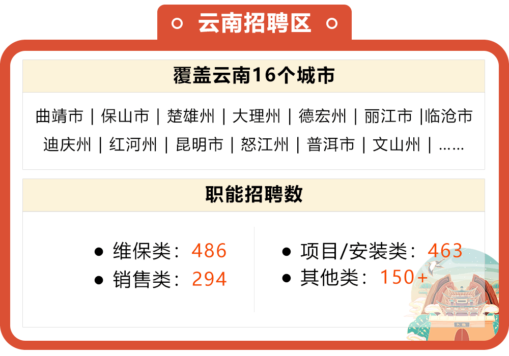 云南招聘区