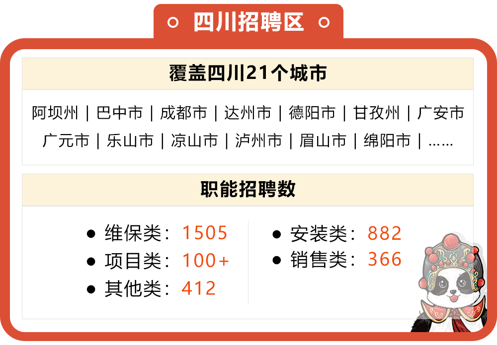 四川招聘区