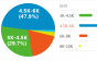 电梯调试工程师岗位职责任职要求及其发展前景怎么样-已解决