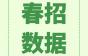 电梯行业网络招聘平台春季统计出炉，电梯招聘网内部数据首次曝光！