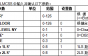 奥的斯300VF调试手册：检修运行 LMCSS 参数设置